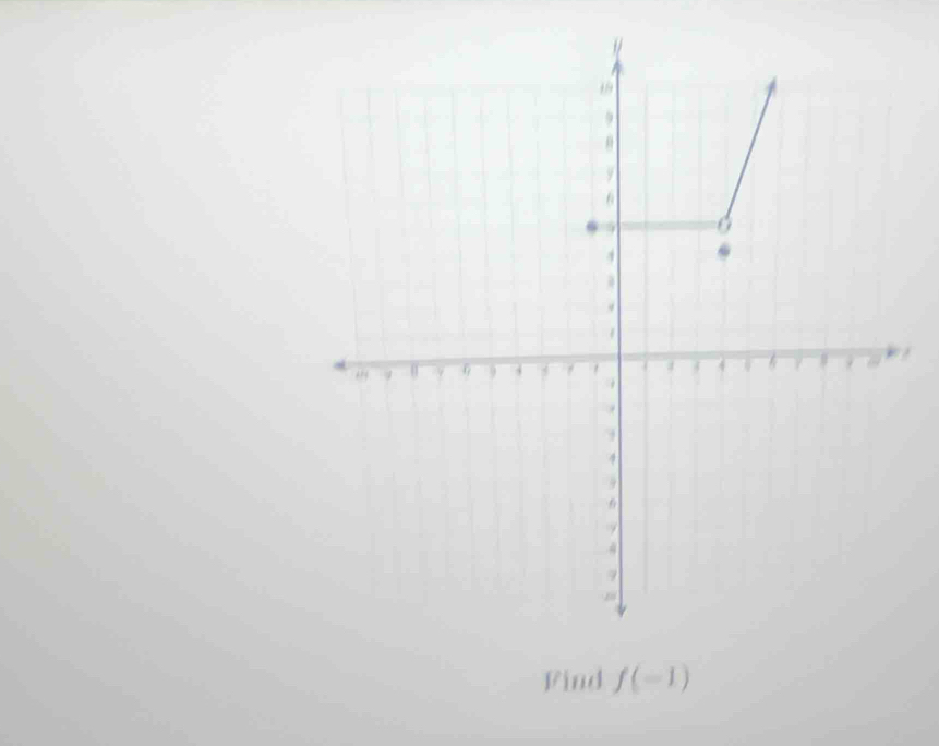 Find f(-1)