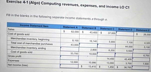 (Algo) Computing revenues, expenses, and income LO C1 
Fill in the blanks in the following separate income statements a through e. 
E
00
20
0
0
0