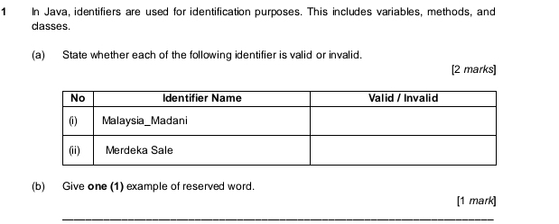 In Java, identifiers are used for identification purposes. This includes variables, methods, and 
dasses. 
(a) State whether each of the following identifier is valid or invalid. 
[2 marks] 
(b) Give one (1) example of reserved word. 
[1 mark] 
_