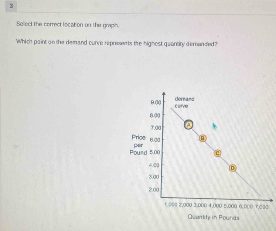 Solved: Select the correct location on the graph. Which point on the ...