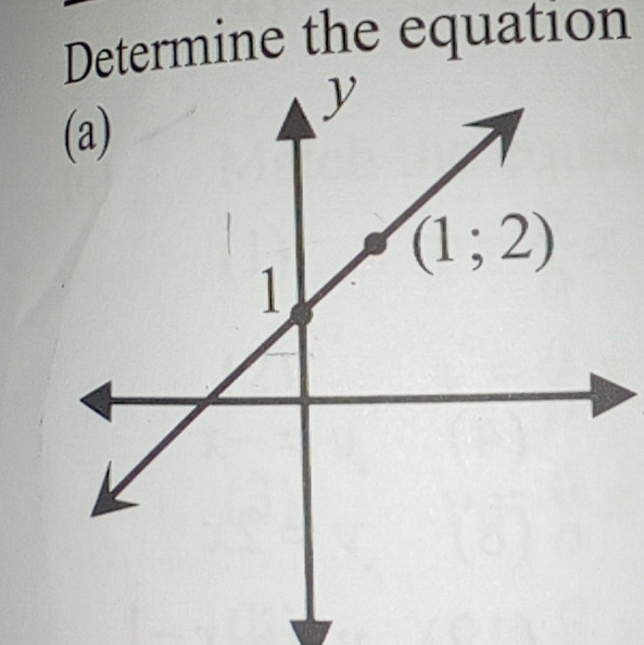 rmine the equation