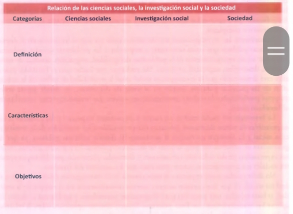 Relación de las ciencias sociales, la investigación social y la sociedad 
C