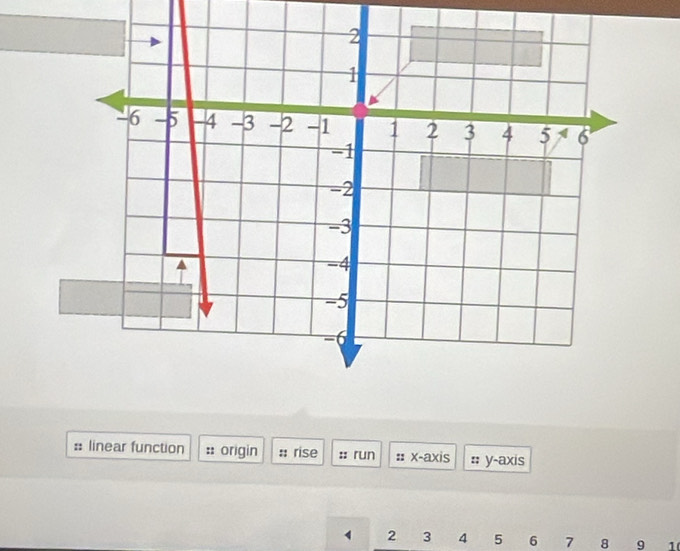 linear function origin :: rise :: run x-axis # y-axis
1 2 3 4 5 6 7 8 9 1