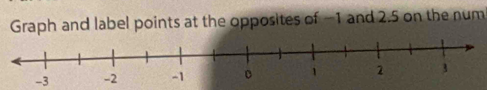 Graph and label points at the opposites of −1 and 2.5 on the num