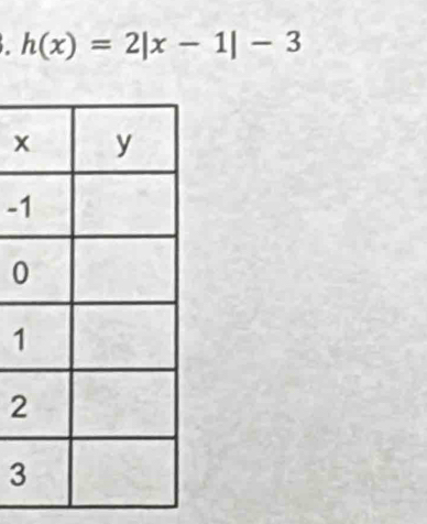 h(x)=2|x-1|-3
x
-
0
1
2
3