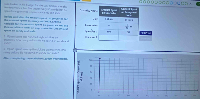 Juan looked at his budget for the past several months.
He determines that five out of every fifteen dollars he 
spends on groceries is spent on candy and soda.
Define units for the amount spent on groceries and
the amount spent on candy and soda. Enter a
variable for the amount spent on groceries and use 
this variable to write an expression for the amount
spent on candy and soda. ot Point
1. If Juan spent one hundred eighty dollars on 
groceries, how many dollars did he spend on candy and
soda?
2. If Juan spent seventy-five dollars on groceries, how
many dollars did he spend on candy and soda?
After completing the worksheet, graph your model.