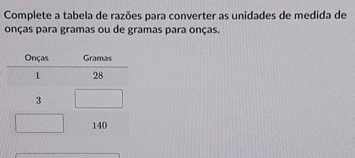 Complete a tabela de razões para converter as unidades de medida de 
onças para gramas ou de gramas para onças.
140