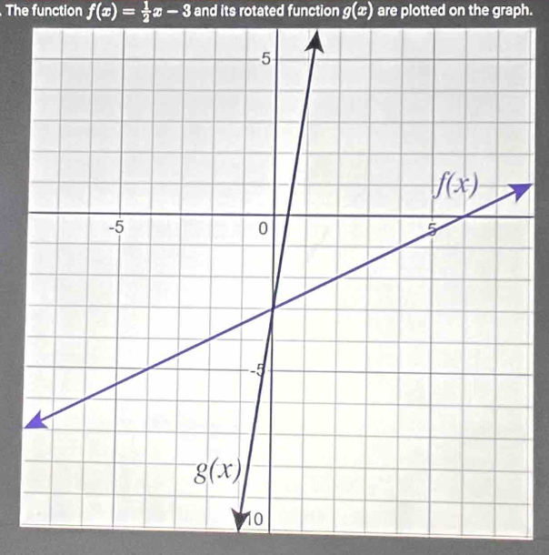 The function f(x)= 1/2 x-3 and its rotated function g(x) are plotted on the graph.