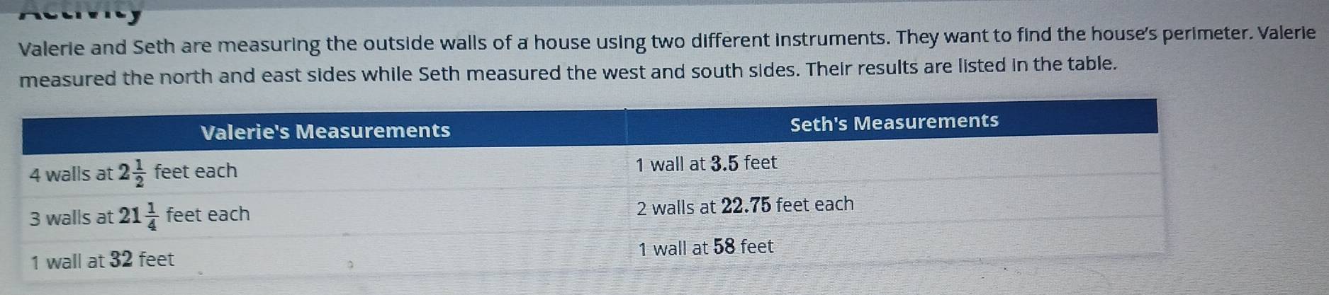 Valerie and Seth are measuring the outside walls of a house using two different instruments. They want to find the house's perimeter. Valerie
measured the north and east sides while Seth measured the west and south sides. Their results are listed in the table.