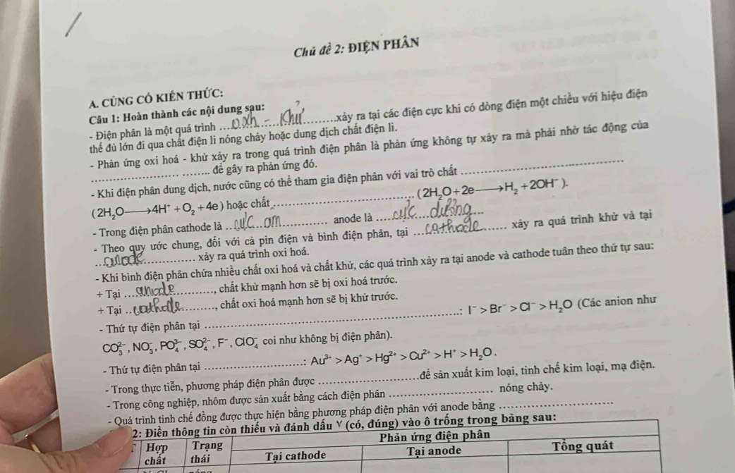 Chủ đề 2: ĐIỆN PHÂN
A. cũng Có KIếN thức:
Câu 1: Hoàn thành các nội dung sạu:
- Điện phân là một quá trình _Axảy ra tại các điện cực khi có dòng điện một chiều với hiệu điện
thể đù lớn đi qua chất điện li nóng chảy hoặc dung dịch chất điện li.
- Phản ứng oxi hoá - khử xảy ra trong quá trình điện phân là phản ứng không tự xảy ra mà phải nhờ tác động của
đề gây ra phản ứng đó.
_ - Khi điện phân dung dịch, nước cũng có thể tham gia điện phân với vai trò chất_
_ (2H_2O+2e H_2+2OH^-).
(2H_2O_  4H^++O_2+4e) hoặc chất
- Trong điện phân cathode là_ anode là_
_
- Theo quy ước chung, đối với cả pin điện và bình điện phân, tại xảy ra quá trình khử và tại
xảy ra quá trình oxi hoá.
_ - Khi bình điện phân chứa nhiều chất oxi hoá và chất khử, các quá trình xảy ra tại anode và cathode tuân theo thứ tự sau:
+ Tại _chất khử mạnh hơn sẽ bị oxi hoá trước.
I^->Br^->Cl^->H_2O (Các anion như
+ Tai _, chất oxi hoá mạnh hơn sẽ bị khử trước.
- Thứ tự điện phân tại
_
CO_3^((2-),NO_3^-,PO_4^(3-),SO_4^(2-),F^-),ClO_4^(- coi như không bị điện phân).
-  Thứ tự điện phân tại _: Au^3+)>Ag^+>Hg^(2+)>Cu^(2+)>H^+>H_2O.
- Trong thực tiễn, phương pháp điện phân được __để sản xuất kim loại, tinh chế kim loại, mạ điện.
- Trong công nghiệp, nhôm được sản xuất bằng cách điện phân _nóng chảy.
- Quá trình tinh chế đồng được thực hiện bằng phương pháp điện phân với anode bằng
ng) vào ô trống trong bảng sau: