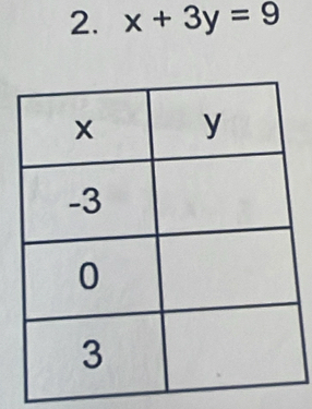 x+3y=9