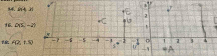 B(4,3)
16. D(5,-2)
18. F(2,1.5)