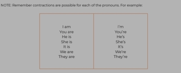 NOTE: Remember contractions are possible for each of the pronouns. For example: