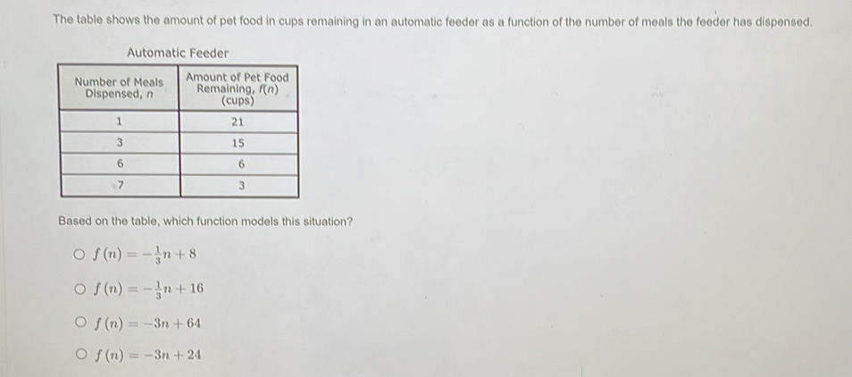 The table shows the amount of pet food in cups remaining in an automatic feeder as a function of the number of meals the feeder has dispensed.
Automatic Feeder
Based on the table, which function models this situation?
f(n)=- 1/3 n+8
f(n)=- 1/3 n+16
f(n)=-3n+64
f(n)=-3n+24