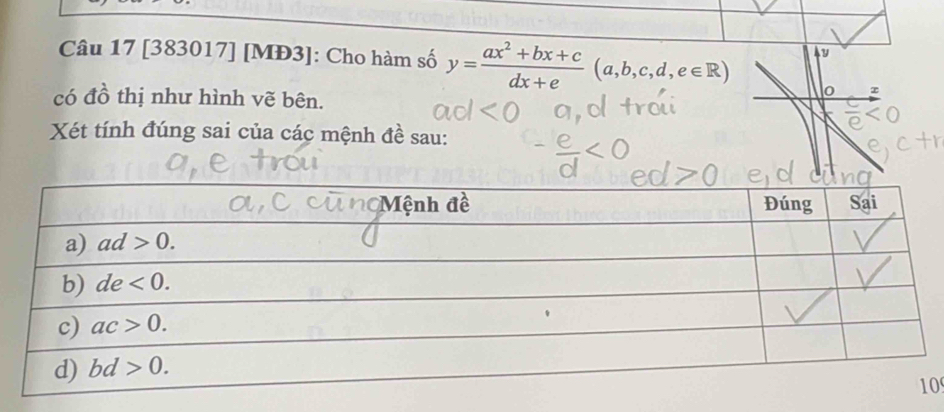 [383017] [MĐ3]: Cho hàm số y= (ax^2+bx+c)/dx+e (a,b,c,d,e∈ R) o
có đồ thị như hình vẽ bên.
Xét tính đúng sai của các mệnh đề sau:
0