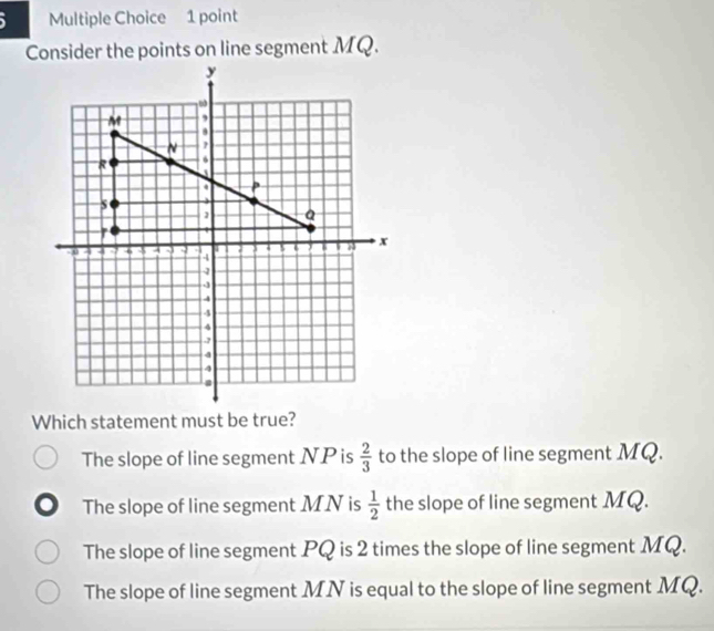 Consider the points on line segment MQ.
Which statement must be true?
The slope of line segment NP is  2/3  to the slope of line segment MQ.
The slope of line segment MN is  1/2  the slope of line segment MQ.
The slope of line segment PQ is 2 times the slope of line segment MQ.
The slope of line segment MN is equal to the slope of line segment MQ.