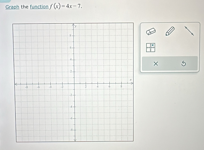 Graph the function f(x)=4x-7. 
×