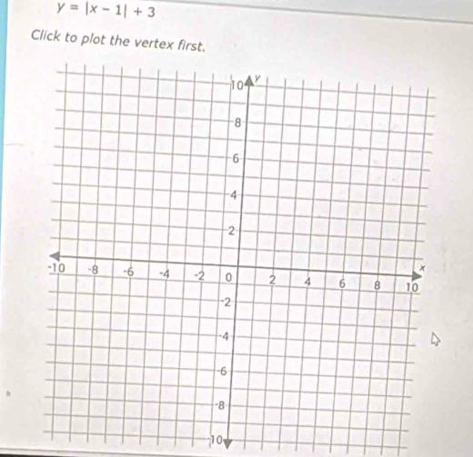 y=|x-1|+3
Click to plot the vertex first.
10