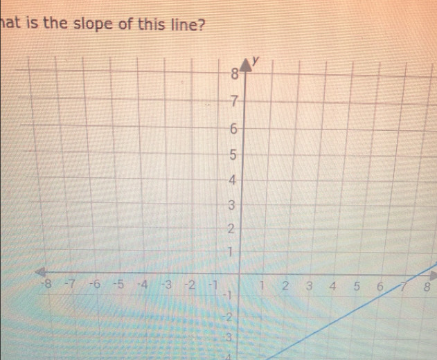 hat is the slope of this line?
8
-A