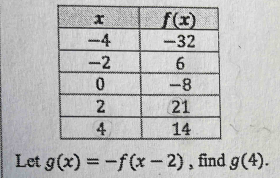 Let g(x)=-f(x-2) , find g(4).