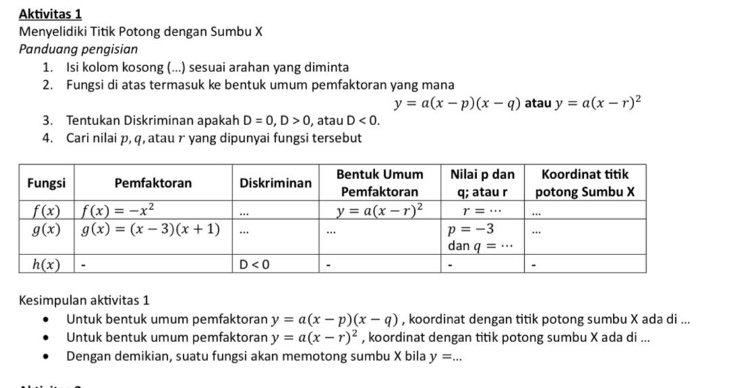 Aktivitas 1
Menyelidiki Titik Potong dengan Sumbu X
Panduang pengisian
1. Isi kolom kosong (...) sesuai arahan yang diminta
2. Fungsi di atas termasuk ke bentuk umum pemfaktoran yang mana
y=a(x-p)(x-q) atau y=a(x-r)^2
3. Tentukan Diskriminan apakah D=0,D>0, , atau D<0.
4. Cari nilai p, q, atau r yang dipunyai fungsi tersebut
Kesimpulan aktivitas 1
Untuk bentuk umum pemfaktoran y=a(x-p)(x-q) , koordinat dengan titik potong sumbu X ada di ...
Untuk bentuk umum pemfaktoran y=a(x-r)^2 , koordinat dengan titik potong sumbu X ada di ...
Dengan demikian, suatu fungsi akan memotong sumbu X bila y=. ...