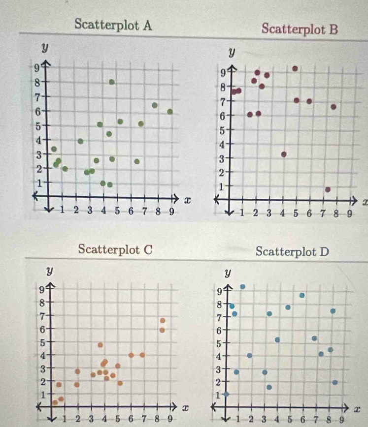 Scatterplot A Scatterplot B 
T 
Scatterplot C Scatterplot D
1 2 3 4 5 6 7 8 9 1 2 3 4 5 6 7 8 9