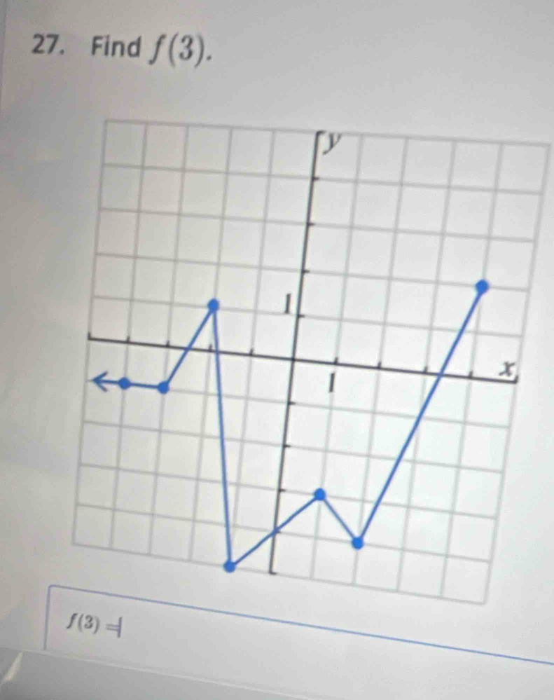 Find f(3).
f(3)=|