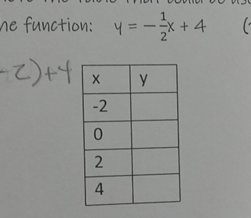 nction:
y = -; x + 4