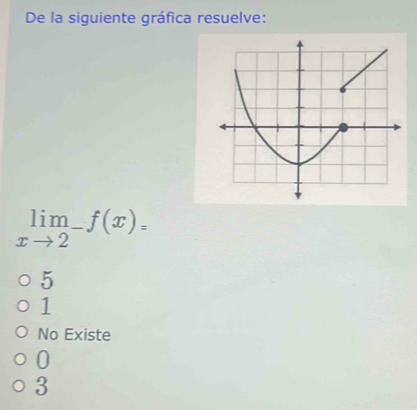 De la siguiente gráfica resuelve:
limlimits _xto 2^-f(x)=
5
1
No Existe
0
3