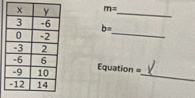 m=
_
b=
_ 
quation = 
_