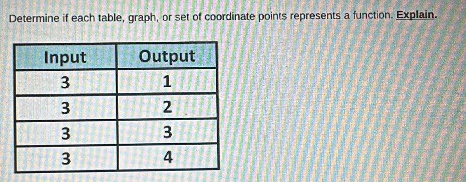 Determine if each table, graph, or set of coordinate points represents a function. Explain.