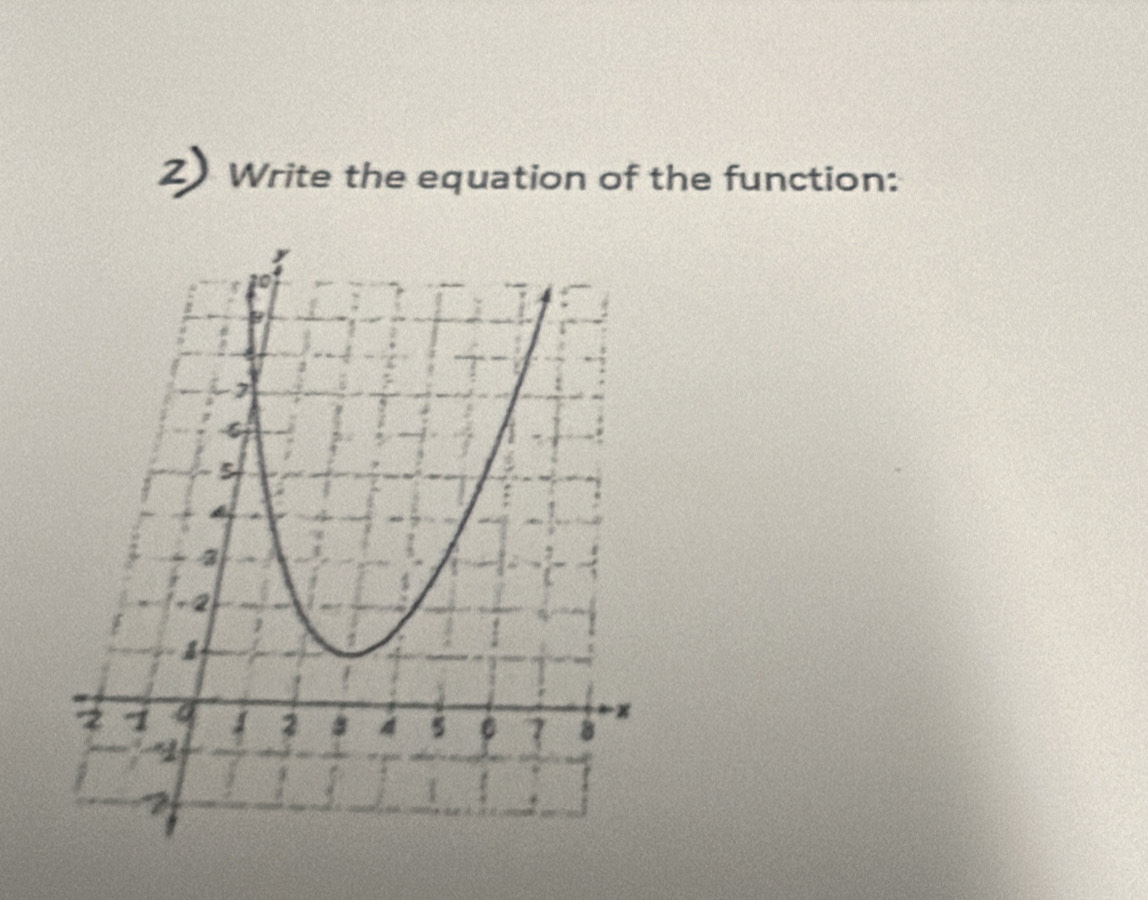 Write the equation of the function: