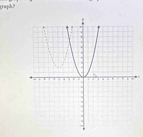 graph?
x