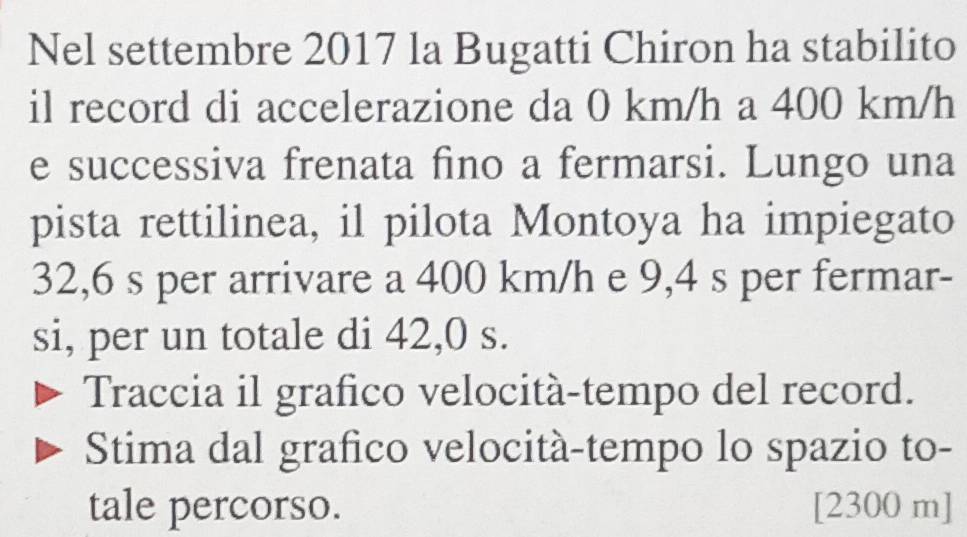 Nel settembre 2017 la Bugatti Chiron ha stabilito 
il record di accelerazione da 0 km/h a 400 km/h
e successiva frenata fino a fermarsi. Lungo una 
pista rettilinea, il pilota Montoya ha impiegato
32,6 s per arrivare a 400 km/h e 9,4 s per fermar- 
si, per un totale di 42,0 s. 
Traccia il grafico velocità-tempo del record. 
Stima dal grafico velocità-tempo lo spazio to- 
tale percorso. [ 2300 m ]