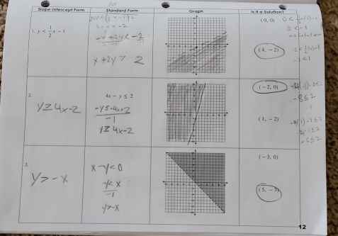 Stape intercept form Standard form Graph
12