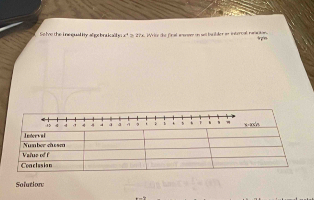 Solve the inequality algebraically: x^4≥ 27x. Write the final answer in set builder or interval notation. 6pts 
Solution:
x-2