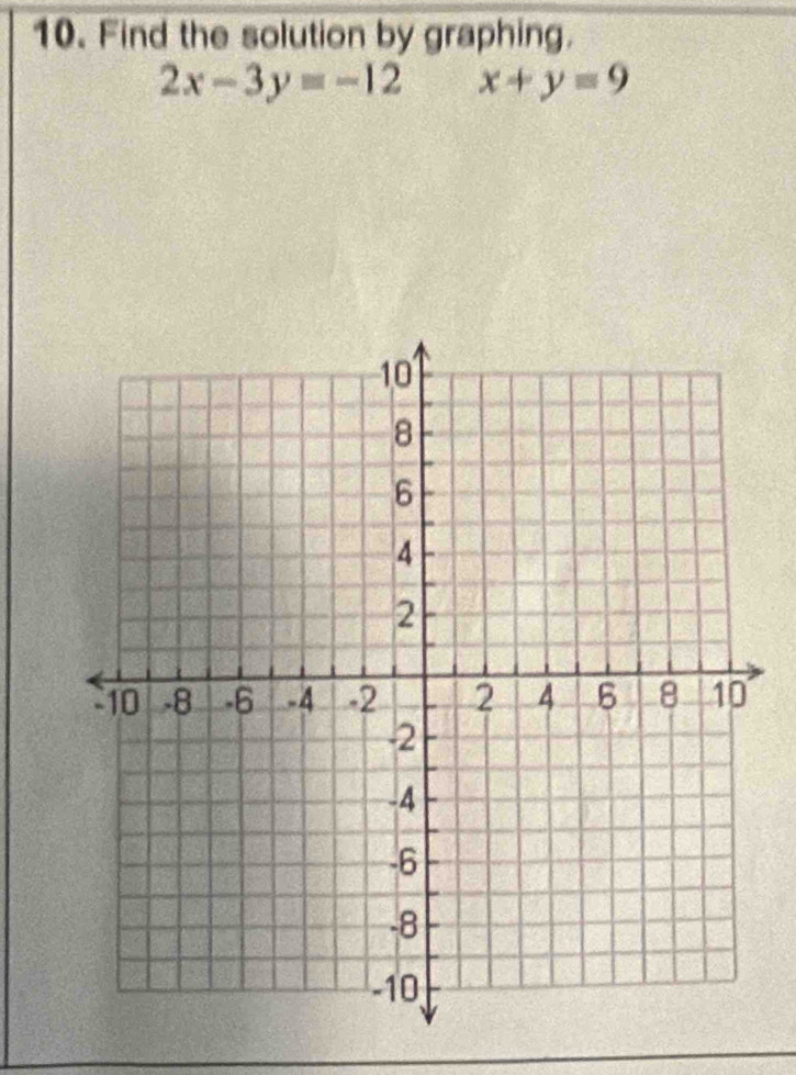 Find the solution by graphing.
2x-3y=-12 x+y=9