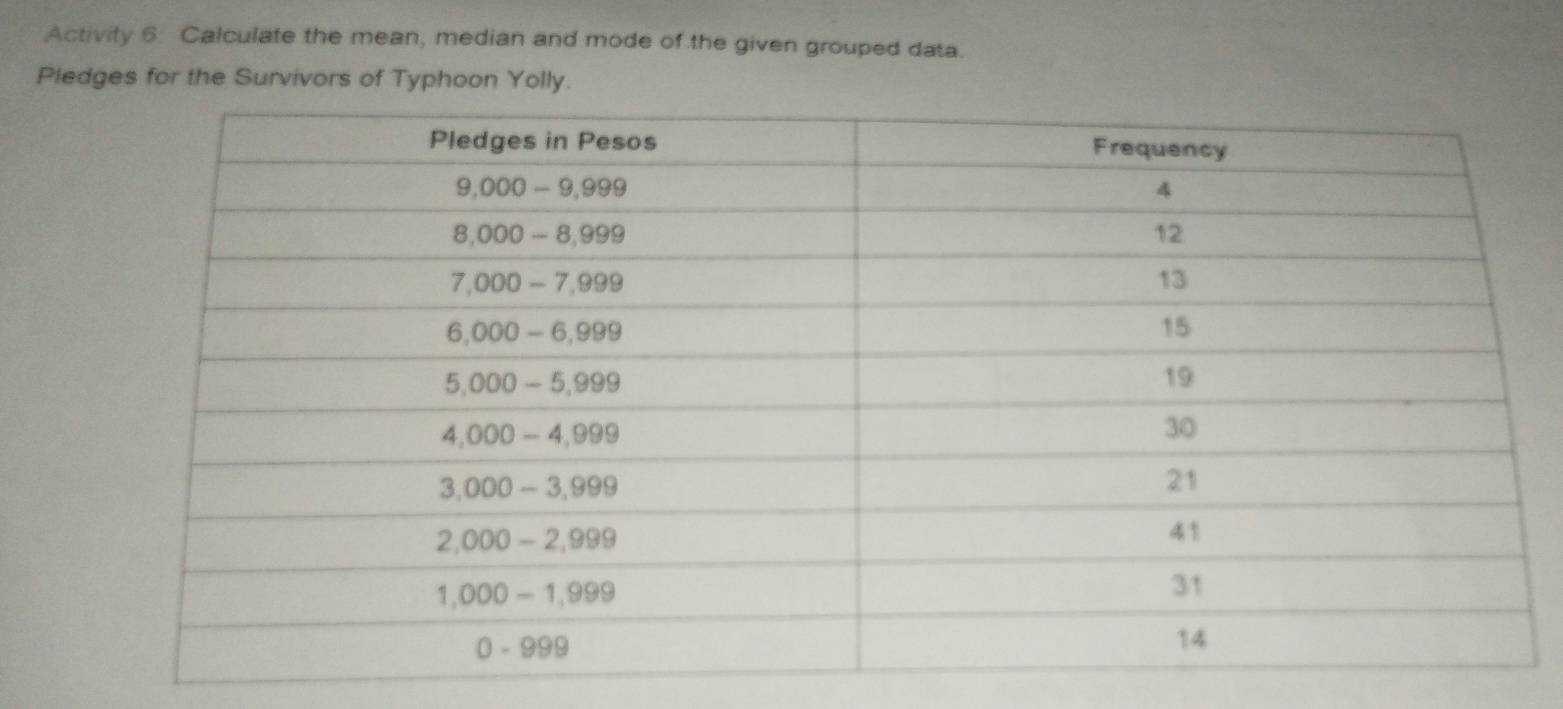 Activity 6. Calculate the mean, median and mode of the given grouped data.
Pledges for the Survivors of Typhoon Yolly.