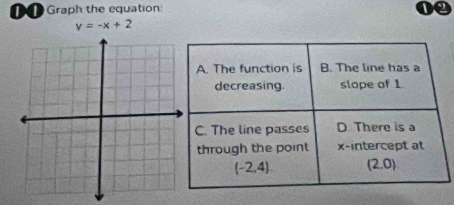 Dập Graph the equation:
y=-x+2