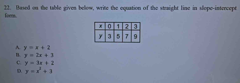 Based on the table given below, write the equation of the straight line in slope-intercept
form.
A. y=x+2
B. y=2x+3
C. y=3x+2
D. y=x^2+3