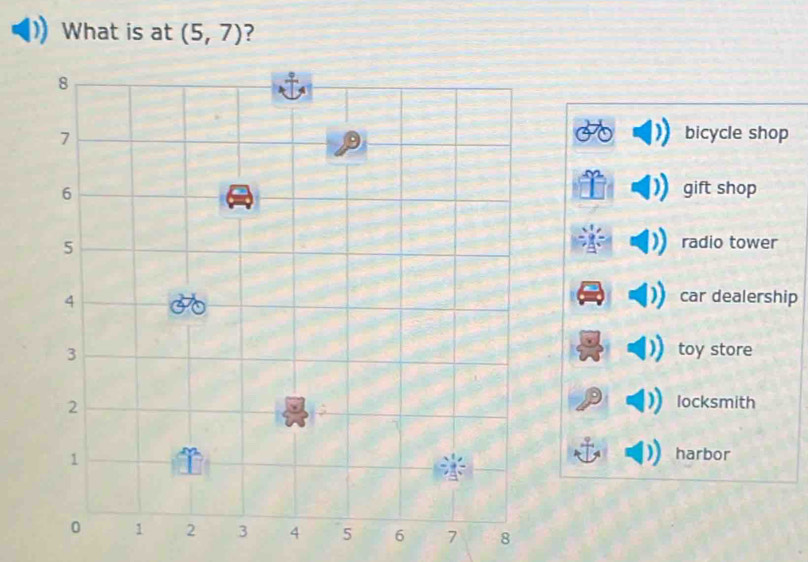 What is at (5,7) ?
bicycle shop
gift shop
radio tower
car dealership
toy store
locksmith
harbor
6 7 8