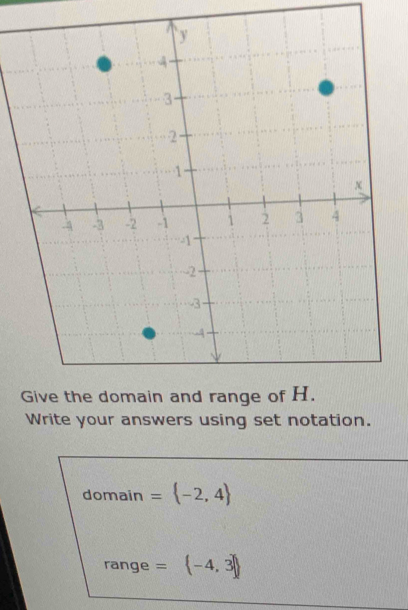 Write your answers using set notation. 
domain = -2,4
range =  -4,3