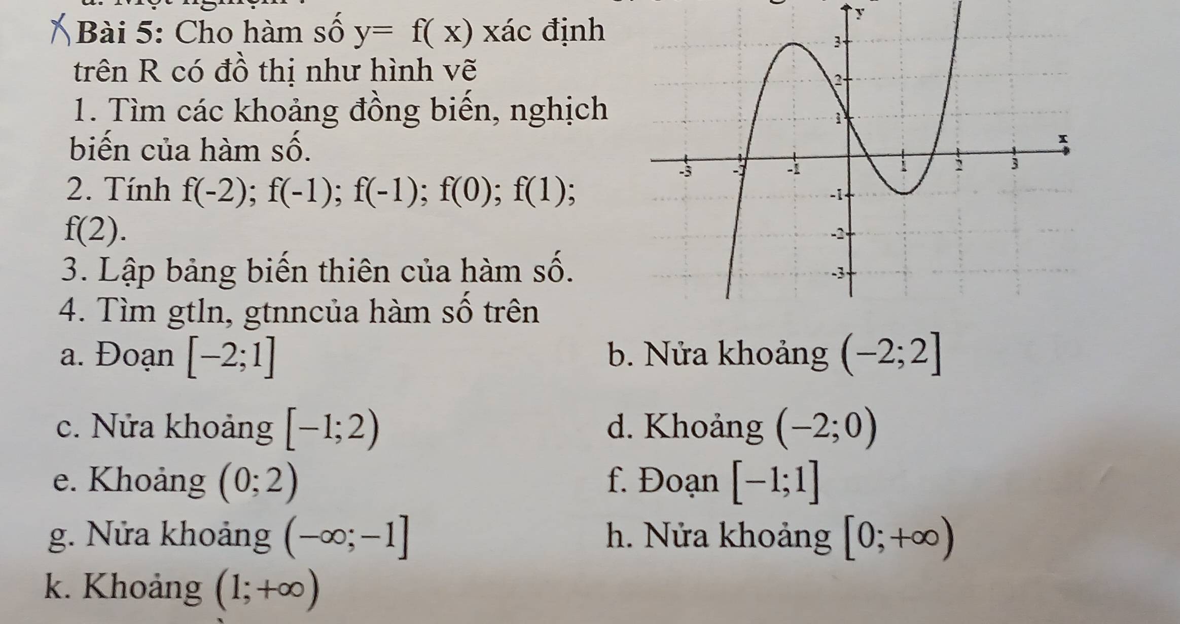 Cho hàm số y=f(x) xác định 
y 
trên R có đồ thị như hình vẽ 
1. Tìm các khoảng đồng biến, nghịch 
biến của hàm số. 
2. Tính f(-2); f(-1); f(-1); f(0); f(1) :
f(2). 
3. Lập bảng biến thiên của hàm số. 
4. Tìm gtln, gtnncủa hàm số trên 
a. Đoạn [-2;1] b. Nửa khoảng (-2;2]
c. Nửa khoảng [-1;2) d. Khoảng (-2;0)
e. Khoảng (0;2) f. Đoạn [-1;1]
g. Nửa khoảng (-∈fty ;-1] h. Nửa khoảng [0;+∈fty )
k. Khoảng (1;+∈fty )