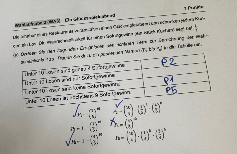 Punkte 
Wahlaufgabe 3 (WA3) Ein Glücksspieleabend 
Die Inhaber eines Restaurants veranstalten einen Glücksspielabend und schenken jedem Kun- 
den ein Los. Die Wahrscheinlichkeit für einen Sofortgewinn (ein Stück Kuchen) liegt bei  1/5 . 
den folgenden Ereignissen den richtigen Term zur Berechnung der Wahr- 
Namen (P_1 bis P_6) in die Tabelle ein.
overline ∈t _P_1=( 1/5 )^10 P_2=beginpmatrix 10 4endpmatrix · beginpmatrix  1/5 end(pmatrix)^4· beginpmatrix  4/5 end(pmatrix)^6
P_3=1-( 1/5 )^10 P_4=( 4/5 )^10
sqrt(P_5)=1-( 4/5 )^10 P_0=beginpmatrix 10 4endpmatrix · beginpmatrix  1/4 end(pmatrix)^5· beginpmatrix  3/4 end(pmatrix)^5