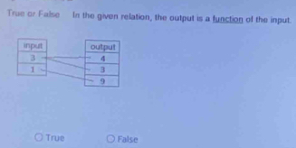 True or False In the given relation, the output is a function of the input.
True False