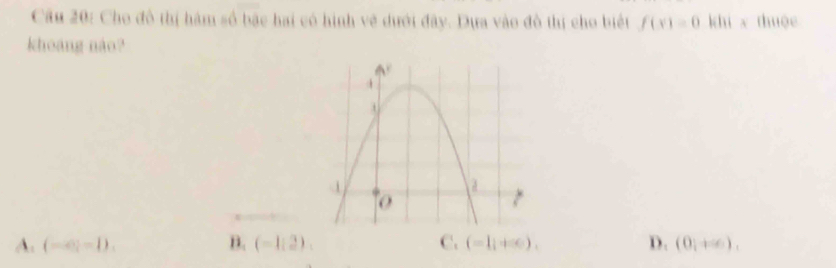 Cho đô thị hàm số bậc hai có hình về dưới đây. Dựa vào đồ thị cho biết f(x)=0 khí x thuộo
khoáng nào?
A. (-∈fty ,-1). D. (-1,2). C. (-1)+(e), D. (0,+∈fty ),