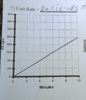 Unit Rate =
Minutes