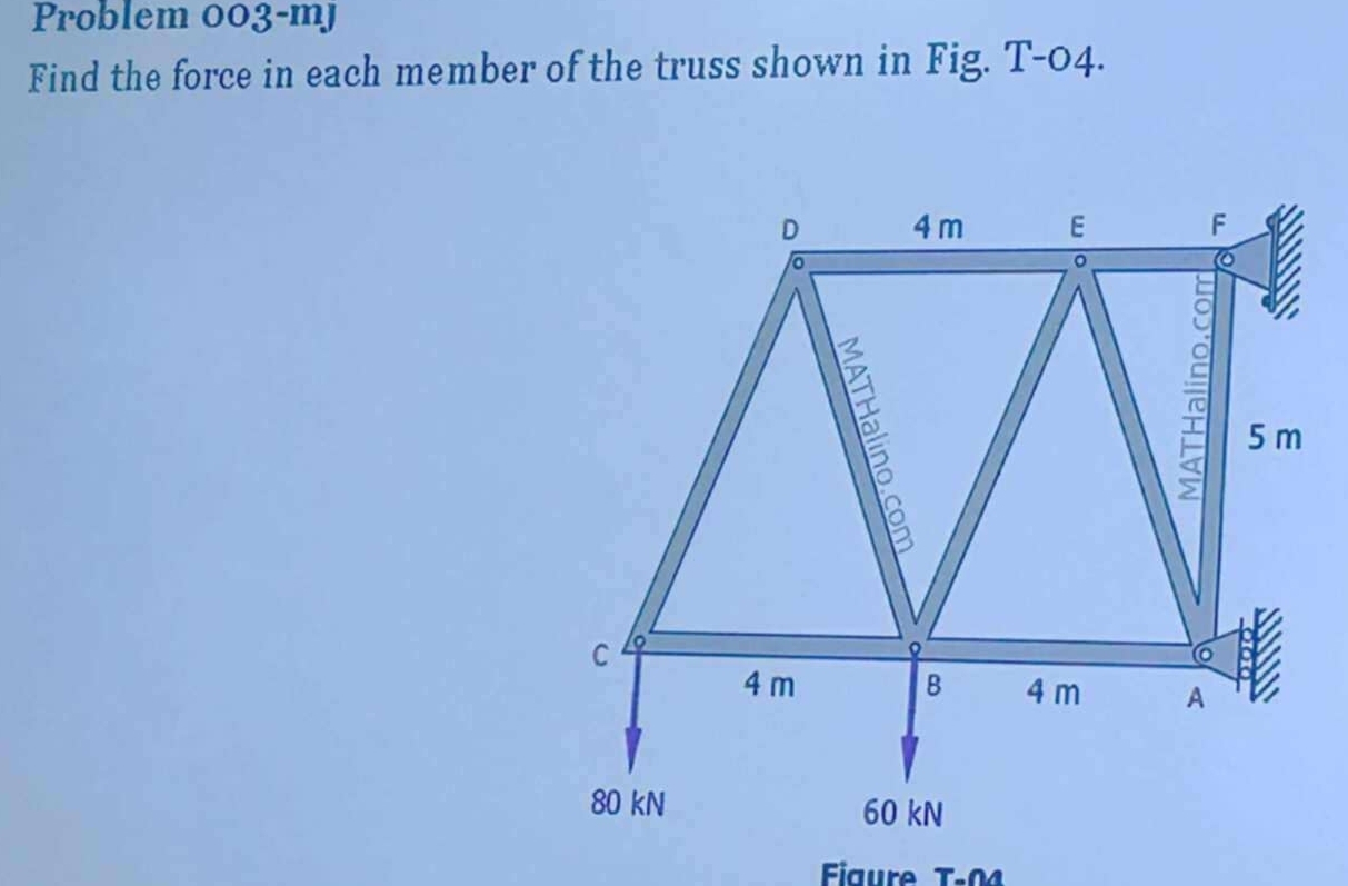 Solved: Problem 003-mj Find the force in each member of the truss shown ...