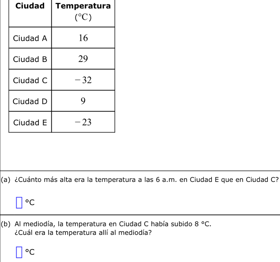 Ciudad Temperatura
(a) ¿Cuánto más alta era la temperatura a las 6 a.m. en Ciudad E que en Ciudad C?
□°C
(b) Al mediodía, la temperatura en Ciudad C había subido 8°C.
¿Cuál era la temperatura allí al mediodía?
□°C