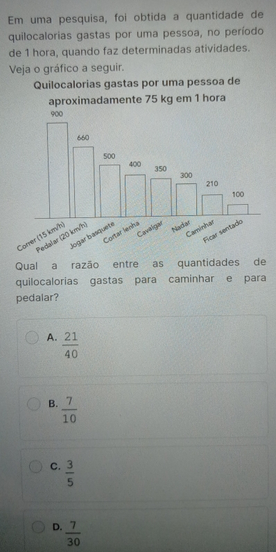 Em uma pesquisa, foi obtida a quantidade de
quilocalorias gastas por uma pessoa, no período
de 1 hora, quando faz determinadas atividades.
Veja o gráfico a seguir.
Quilocalorias gastas por uma pessoa de
Qual a razão entre as quantidades de
quilocalorias gastas para caminhar e para
pedalar?
A.  21/40 
B.  7/10 
C.  3/5 
D.  7/30 